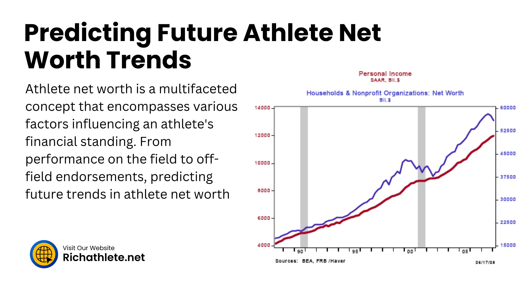 Predicting Future Athlete Net Worth Trends