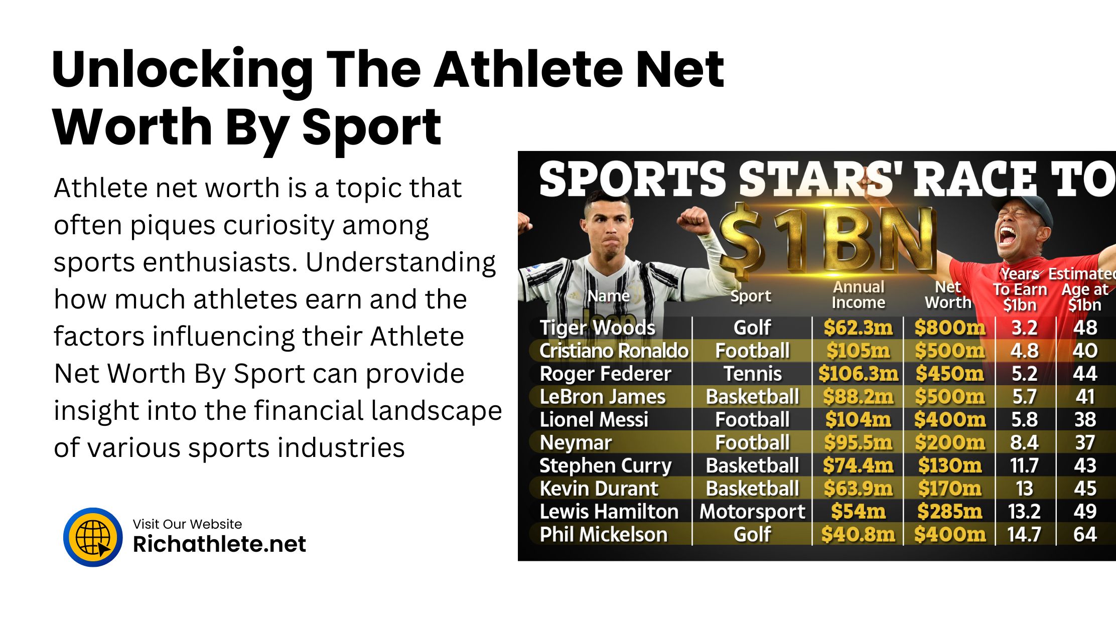 Unlocking The Athlete Net Worth By Sport