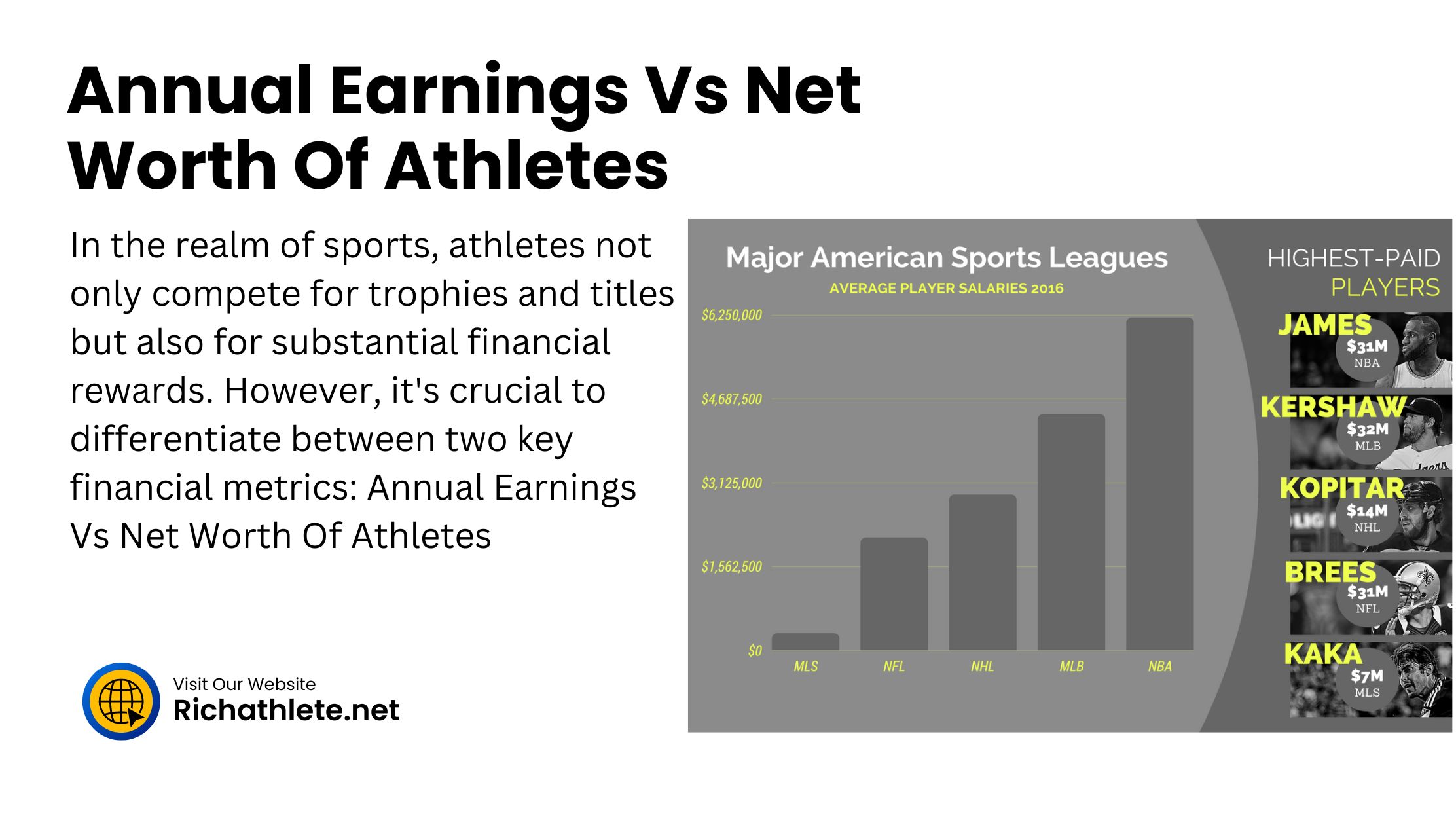 Annual Earnings Vs Net Worth Of Athletes